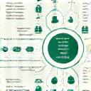 Transparent supply chain processes